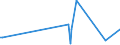 KN 84178080 /Exporte /Einheit = Preise (Euro/Tonne) /Partnerland: Armenien /Meldeland: Europäische Union /84178080:Industrie”fen und Laboratoriums”fen, Nichtelektrisch, Einschl. Verbrennungs”fen (Ausg. ™fen zum R”sten, Schmelzen Oder Anderem Warmbehandeln von Erzen, Schwefelkies Oder Metallen, Back”fen, Trocken”fen, Abfallverbrennungs”fen, Tunnel”fen und Muffel”fen zum Brennen von Keramischen Produkten Sowie ™fen fr das Krackverfahren)