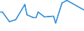 KN 84178080 /Exporte /Einheit = Preise (Euro/Tonne) /Partnerland: Aserbaidschan /Meldeland: Europäische Union /84178080:Industrie”fen und Laboratoriums”fen, Nichtelektrisch, Einschl. Verbrennungs”fen (Ausg. ™fen zum R”sten, Schmelzen Oder Anderem Warmbehandeln von Erzen, Schwefelkies Oder Metallen, Back”fen, Trocken”fen, Abfallverbrennungs”fen, Tunnel”fen und Muffel”fen zum Brennen von Keramischen Produkten Sowie ™fen fr das Krackverfahren)