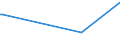 KN 84178080 /Exporte /Einheit = Preise (Euro/Tonne) /Partnerland: Usbekistan /Meldeland: Europäische Union /84178080:Industrie”fen und Laboratoriums”fen, Nichtelektrisch, Einschl. Verbrennungs”fen (Ausg. ™fen zum R”sten, Schmelzen Oder Anderem Warmbehandeln von Erzen, Schwefelkies Oder Metallen, Back”fen, Trocken”fen, Abfallverbrennungs”fen, Tunnel”fen und Muffel”fen zum Brennen von Keramischen Produkten Sowie ™fen fr das Krackverfahren)