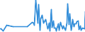 KN 84178080 /Exporte /Einheit = Preise (Euro/Tonne) /Partnerland: Tunesien /Meldeland: Europäische Union /84178080:Industrie”fen und Laboratoriums”fen, Nichtelektrisch, Einschl. Verbrennungs”fen (Ausg. ™fen zum R”sten, Schmelzen Oder Anderem Warmbehandeln von Erzen, Schwefelkies Oder Metallen, Back”fen, Trocken”fen, Abfallverbrennungs”fen, Tunnel”fen und Muffel”fen zum Brennen von Keramischen Produkten Sowie ™fen fr das Krackverfahren)