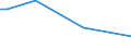 KN 84178080 /Exporte /Einheit = Preise (Euro/Tonne) /Partnerland: Guinea /Meldeland: Europäische Union /84178080:Industrie”fen und Laboratoriums”fen, Nichtelektrisch, Einschl. Verbrennungs”fen (Ausg. ™fen zum R”sten, Schmelzen Oder Anderem Warmbehandeln von Erzen, Schwefelkies Oder Metallen, Back”fen, Trocken”fen, Abfallverbrennungs”fen, Tunnel”fen und Muffel”fen zum Brennen von Keramischen Produkten Sowie ™fen fr das Krackverfahren)