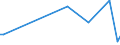 KN 84178080 /Exporte /Einheit = Preise (Euro/Tonne) /Partnerland: Aequat.guin. /Meldeland: Europäische Union /84178080:Industrie”fen und Laboratoriums”fen, Nichtelektrisch, Einschl. Verbrennungs”fen (Ausg. ™fen zum R”sten, Schmelzen Oder Anderem Warmbehandeln von Erzen, Schwefelkies Oder Metallen, Back”fen, Trocken”fen, Abfallverbrennungs”fen, Tunnel”fen und Muffel”fen zum Brennen von Keramischen Produkten Sowie ™fen fr das Krackverfahren)