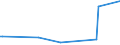 KN 84178080 /Exporte /Einheit = Preise (Euro/Tonne) /Partnerland: Uganda /Meldeland: Europäische Union /84178080:Industrie”fen und Laboratoriums”fen, Nichtelektrisch, Einschl. Verbrennungs”fen (Ausg. ™fen zum R”sten, Schmelzen Oder Anderem Warmbehandeln von Erzen, Schwefelkies Oder Metallen, Back”fen, Trocken”fen, Abfallverbrennungs”fen, Tunnel”fen und Muffel”fen zum Brennen von Keramischen Produkten Sowie ™fen fr das Krackverfahren)