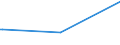 KN 84178080 /Exporte /Einheit = Preise (Euro/Tonne) /Partnerland: Mosambik /Meldeland: Europäische Union /84178080:Industrie”fen und Laboratoriums”fen, Nichtelektrisch, Einschl. Verbrennungs”fen (Ausg. ™fen zum R”sten, Schmelzen Oder Anderem Warmbehandeln von Erzen, Schwefelkies Oder Metallen, Back”fen, Trocken”fen, Abfallverbrennungs”fen, Tunnel”fen und Muffel”fen zum Brennen von Keramischen Produkten Sowie ™fen fr das Krackverfahren)