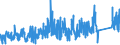 KN 84179000 /Exporte /Einheit = Preise (Euro/Tonne) /Partnerland: Belgien /Meldeland: Eur27_2020 /84179000:Teile von Nichtelektrischen Industrie- und Laboratoriumsöfen, Einschl. Verbrennungsöfen, A.n.g.