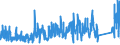 KN 84179000 /Exporte /Einheit = Preise (Euro/Tonne) /Partnerland: Schweden /Meldeland: Eur27_2020 /84179000:Teile von Nichtelektrischen Industrie- und Laboratoriumsöfen, Einschl. Verbrennungsöfen, A.n.g.