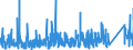 KN 84179000 /Exporte /Einheit = Preise (Euro/Tonne) /Partnerland: Finnland /Meldeland: Eur27_2020 /84179000:Teile von Nichtelektrischen Industrie- und Laboratoriumsöfen, Einschl. Verbrennungsöfen, A.n.g.