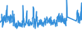 KN 84179000 /Exporte /Einheit = Preise (Euro/Tonne) /Partnerland: Oesterreich /Meldeland: Eur27_2020 /84179000:Teile von Nichtelektrischen Industrie- und Laboratoriumsöfen, Einschl. Verbrennungsöfen, A.n.g.