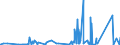 KN 84179000 /Exporte /Einheit = Preise (Euro/Tonne) /Partnerland: Andorra /Meldeland: Eur27_2020 /84179000:Teile von Nichtelektrischen Industrie- und Laboratoriumsöfen, Einschl. Verbrennungsöfen, A.n.g.