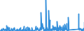 KN 84179000 /Exporte /Einheit = Preise (Euro/Tonne) /Partnerland: Estland /Meldeland: Eur27_2020 /84179000:Teile von Nichtelektrischen Industrie- und Laboratoriumsöfen, Einschl. Verbrennungsöfen, A.n.g.