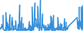 KN 84179000 /Exporte /Einheit = Preise (Euro/Tonne) /Partnerland: Litauen /Meldeland: Eur27_2020 /84179000:Teile von Nichtelektrischen Industrie- und Laboratoriumsöfen, Einschl. Verbrennungsöfen, A.n.g.