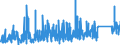 KN 84179000 /Exporte /Einheit = Preise (Euro/Tonne) /Partnerland: Polen /Meldeland: Eur27_2020 /84179000:Teile von Nichtelektrischen Industrie- und Laboratoriumsöfen, Einschl. Verbrennungsöfen, A.n.g.