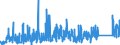 KN 84179000 /Exporte /Einheit = Preise (Euro/Tonne) /Partnerland: Tschechien /Meldeland: Eur27_2020 /84179000:Teile von Nichtelektrischen Industrie- und Laboratoriumsöfen, Einschl. Verbrennungsöfen, A.n.g.