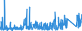 KN 84179000 /Exporte /Einheit = Preise (Euro/Tonne) /Partnerland: Rumaenien /Meldeland: Eur27_2020 /84179000:Teile von Nichtelektrischen Industrie- und Laboratoriumsöfen, Einschl. Verbrennungsöfen, A.n.g.