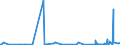 KN 84179000 /Exporte /Einheit = Preise (Euro/Tonne) /Partnerland: Turkmenistan /Meldeland: Eur27_2020 /84179000:Teile von Nichtelektrischen Industrie- und Laboratoriumsöfen, Einschl. Verbrennungsöfen, A.n.g.