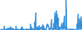 KN 84179000 /Exporte /Einheit = Preise (Euro/Tonne) /Partnerland: Ehem.jug.rep.mazed /Meldeland: Eur27_2020 /84179000:Teile von Nichtelektrischen Industrie- und Laboratoriumsöfen, Einschl. Verbrennungsöfen, A.n.g.