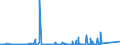 KN 84179000 /Exporte /Einheit = Preise (Euro/Tonne) /Partnerland: Sudan /Meldeland: Eur27_2020 /84179000:Teile von Nichtelektrischen Industrie- und Laboratoriumsöfen, Einschl. Verbrennungsöfen, A.n.g.