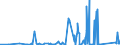 KN 84179000 /Exporte /Einheit = Preise (Euro/Tonne) /Partnerland: Mali /Meldeland: Eur27_2020 /84179000:Teile von Nichtelektrischen Industrie- und Laboratoriumsöfen, Einschl. Verbrennungsöfen, A.n.g.