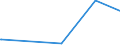 KN 84179000 /Exporte /Einheit = Preise (Euro/Tonne) /Partnerland: Guinea-biss. /Meldeland: Europäische Union /84179000:Teile von Nichtelektrischen Industrie- und Laboratoriumsöfen, Einschl. Verbrennungsöfen, A.n.g.