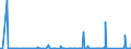 KN 84179000 /Exporte /Einheit = Preise (Euro/Tonne) /Partnerland: Ghana /Meldeland: Eur27_2020 /84179000:Teile von Nichtelektrischen Industrie- und Laboratoriumsöfen, Einschl. Verbrennungsöfen, A.n.g.