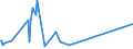 KN 84179000 /Exporte /Einheit = Preise (Euro/Tonne) /Partnerland: Zentralaf.republik /Meldeland: Eur27_2020 /84179000:Teile von Nichtelektrischen Industrie- und Laboratoriumsöfen, Einschl. Verbrennungsöfen, A.n.g.