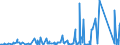 KN 84179000 /Exporte /Einheit = Preise (Euro/Tonne) /Partnerland: Gabun /Meldeland: Eur27_2020 /84179000:Teile von Nichtelektrischen Industrie- und Laboratoriumsöfen, Einschl. Verbrennungsöfen, A.n.g.