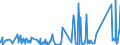 KN 84179000 /Exporte /Einheit = Preise (Euro/Tonne) /Partnerland: Dem. Rep. Kongo /Meldeland: Eur27_2020 /84179000:Teile von Nichtelektrischen Industrie- und Laboratoriumsöfen, Einschl. Verbrennungsöfen, A.n.g.