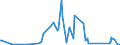 KN 84179000 /Exporte /Einheit = Preise (Euro/Tonne) /Partnerland: Ruanda /Meldeland: Eur27_2020 /84179000:Teile von Nichtelektrischen Industrie- und Laboratoriumsöfen, Einschl. Verbrennungsöfen, A.n.g.