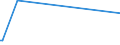 KN 84181010 /Exporte /Einheit = Preise (Euro/Tonne) /Partnerland: Niederlande /Meldeland: Europäische Union /84181010:Khlschr„nke und Gefrierschr„nke, Kombiniert, mit Gesonderten Aussentren, fr Zivile Luftfahrzeuge