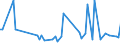 KN 84181010 /Exporte /Einheit = Preise (Euro/Tonne) /Partnerland: Griechenland /Meldeland: Europäische Union /84181010:Khlschr„nke und Gefrierschr„nke, Kombiniert, mit Gesonderten Aussentren, fr Zivile Luftfahrzeuge