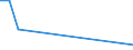 KN 84181010 /Exporte /Einheit = Preise (Euro/Tonne) /Partnerland: Finnland /Meldeland: Europäische Union /84181010:Khlschr„nke und Gefrierschr„nke, Kombiniert, mit Gesonderten Aussentren, fr Zivile Luftfahrzeuge