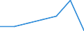 KN 84181010 /Exporte /Einheit = Preise (Euro/Tonne) /Partnerland: Schweiz /Meldeland: Europäische Union /84181010:Khlschr„nke und Gefrierschr„nke, Kombiniert, mit Gesonderten Aussentren, fr Zivile Luftfahrzeuge