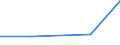 CN 84181010 /Exports /Unit = Prices (Euro/ton) /Partner: Yugoslavia /Reporter: European Union /84181010:Combined Refrigerators-freezers, With Separate External Doors, for Civil Aircraft