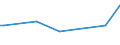 KN 84181010 /Exporte /Einheit = Preise (Euro/Tonne) /Partnerland: Estland /Meldeland: Europäische Union /84181010:Khlschr„nke und Gefrierschr„nke, Kombiniert, mit Gesonderten Aussentren, fr Zivile Luftfahrzeuge