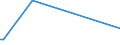 KN 84181010 /Exporte /Einheit = Preise (Euro/Tonne) /Partnerland: Lettland /Meldeland: Europäische Union /84181010:Khlschr„nke und Gefrierschr„nke, Kombiniert, mit Gesonderten Aussentren, fr Zivile Luftfahrzeuge