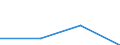 KN 84181010 /Exporte /Einheit = Preise (Euro/Tonne) /Partnerland: Sowjetunion /Meldeland: Europäische Union /84181010:Khlschr„nke und Gefrierschr„nke, Kombiniert, mit Gesonderten Aussentren, fr Zivile Luftfahrzeuge