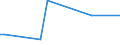 KN 84181010 /Exporte /Einheit = Preise (Euro/Tonne) /Partnerland: Algerien /Meldeland: Europäische Union /84181010:Khlschr„nke und Gefrierschr„nke, Kombiniert, mit Gesonderten Aussentren, fr Zivile Luftfahrzeuge