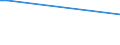 KN 84181010 /Exporte /Einheit = Preise (Euro/Tonne) /Partnerland: Sudan /Meldeland: Europäische Union /84181010:Khlschr„nke und Gefrierschr„nke, Kombiniert, mit Gesonderten Aussentren, fr Zivile Luftfahrzeuge