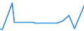 KN 84181010 /Exporte /Einheit = Preise (Euro/Tonne) /Partnerland: Senegal /Meldeland: Europäische Union /84181010:Khlschr„nke und Gefrierschr„nke, Kombiniert, mit Gesonderten Aussentren, fr Zivile Luftfahrzeuge