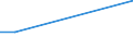 KN 84181010 /Exporte /Einheit = Preise (Euro/Tonne) /Partnerland: Elfenbeink. /Meldeland: Europäische Union /84181010:Khlschr„nke und Gefrierschr„nke, Kombiniert, mit Gesonderten Aussentren, fr Zivile Luftfahrzeuge