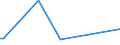 KN 84181010 /Exporte /Einheit = Preise (Euro/Tonne) /Partnerland: Nigeria /Meldeland: Europäische Union /84181010:Khlschr„nke und Gefrierschr„nke, Kombiniert, mit Gesonderten Aussentren, fr Zivile Luftfahrzeuge