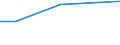 KN 84181010 /Exporte /Einheit = Preise (Euro/Tonne) /Partnerland: Dem. Rep. Kongo /Meldeland: Europäische Union /84181010:Khlschr„nke und Gefrierschr„nke, Kombiniert, mit Gesonderten Aussentren, fr Zivile Luftfahrzeuge