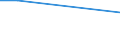 KN 84181010 /Exporte /Einheit = Preise (Euro/Tonne) /Partnerland: Aethiopien /Meldeland: Europäische Union /84181010:Khlschr„nke und Gefrierschr„nke, Kombiniert, mit Gesonderten Aussentren, fr Zivile Luftfahrzeuge