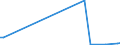 KN 84181010 /Exporte /Einheit = Preise (Euro/Tonne) /Partnerland: Tansania /Meldeland: Europäische Union /84181010:Khlschr„nke und Gefrierschr„nke, Kombiniert, mit Gesonderten Aussentren, fr Zivile Luftfahrzeuge