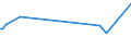 KN 84181010 /Exporte /Einheit = Preise (Euro/Tonne) /Partnerland: Groenland /Meldeland: Europäische Union /84181010:Khlschr„nke und Gefrierschr„nke, Kombiniert, mit Gesonderten Aussentren, fr Zivile Luftfahrzeuge