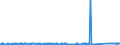 CN 84181080 /Exports /Unit = Prices (Euro/suppl. units) /Partner: Denmark /Reporter: Eur27_2020 /84181080:Combined Refrigerator-freezers, of a Capacity <= 340 l, Fitted With Separate External Doors