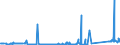 CN 84181080 /Exports /Unit = Prices (Euro/suppl. units) /Partner: Uzbekistan /Reporter: Eur27_2020 /84181080:Combined Refrigerator-freezers, of a Capacity <= 340 l, Fitted With Separate External Doors