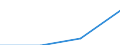 KN 84181091 /Exporte /Einheit = Preise (Euro/Bes. Maßeinheiten) /Partnerland: Belgien/Luxemburg /Meldeland: Europäische Union /84181091:Khlschr„nke und Gefrierschr„nke mit Einem Inhalt von > 340 l, Kombiniert, mit Gesonderten Aussentren (Ausg. fr Zivile Luftfahrzeuge der Unterpos. 8418.10.10)