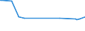 KN 84181091 /Exporte /Einheit = Preise (Euro/Bes. Maßeinheiten) /Partnerland: Aserbaidschan /Meldeland: Europäische Union /84181091:Khlschr„nke und Gefrierschr„nke mit Einem Inhalt von > 340 l, Kombiniert, mit Gesonderten Aussentren (Ausg. fr Zivile Luftfahrzeuge der Unterpos. 8418.10.10)