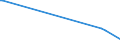 KN 84181091 /Exporte /Einheit = Preise (Euro/Bes. Maßeinheiten) /Partnerland: Usbekistan /Meldeland: Europäische Union /84181091:Khlschr„nke und Gefrierschr„nke mit Einem Inhalt von > 340 l, Kombiniert, mit Gesonderten Aussentren (Ausg. fr Zivile Luftfahrzeuge der Unterpos. 8418.10.10)